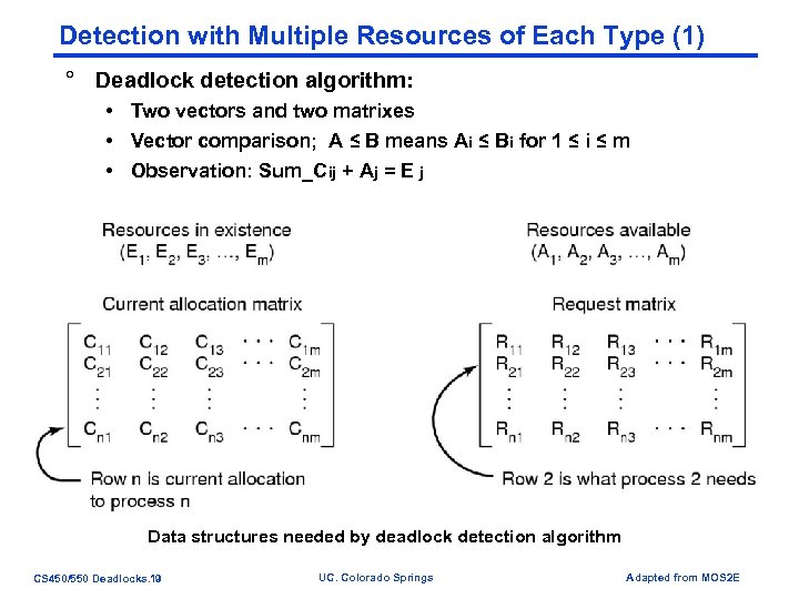 Detection with Multiple Resources of Each Type (1) ° Deadlock detection algorithm: • Two