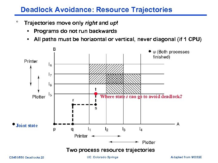 Deadlock Avoidance: Resource Trajectories ° Trajectories move only right and up! • Programs do