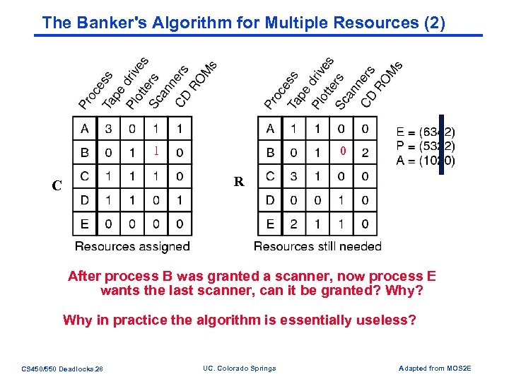 The Banker's Algorithm for Multiple Resources (2) 1 0 R C After process B