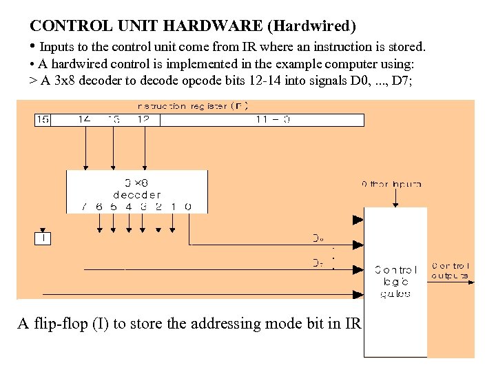 CONTROL UNIT HARDWARE (Hardwired) • Inputs to the control unit come from IR where