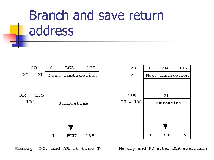 Branch and save return address 