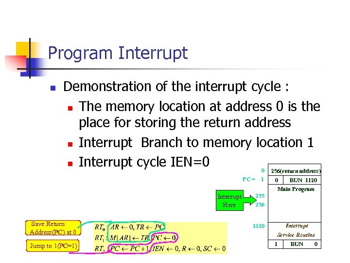 Program Interrupt n Demonstration of the interrupt cycle : n The memory location at