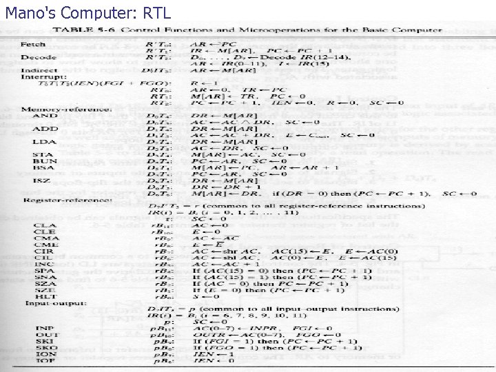 Mano's Computer: RTL 