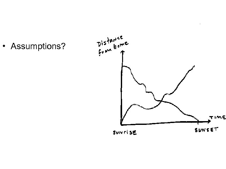  • Assumptions? 