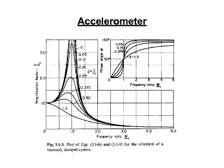 Accelerometer 