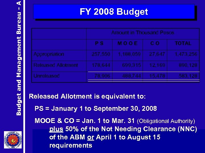 Budget and Management Bureau - A FY 2008 Budget Amount in Thousand Pesos PS