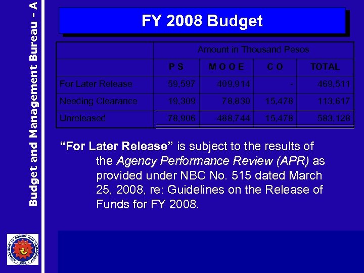 Budget and Management Bureau - A FY 2008 Budget Amount in Thousand Pesos PS