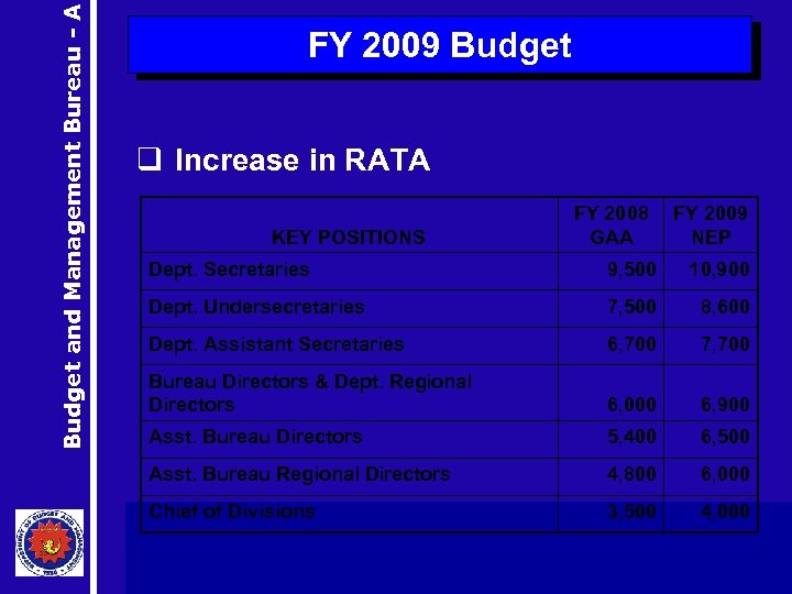 Budget and Management Bureau - A FY 2009 Budget q Increase in RATA KEY