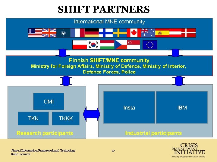 SHIFT PARTNERS International MNE community Finnish SHIFT/MNE community Ministry for Foreign Affairs, Ministry of