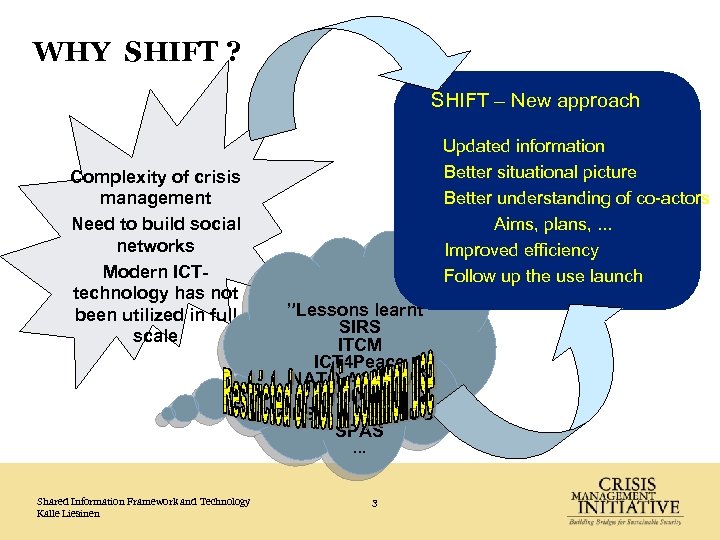 WHY SHIFT ? SHIFT – New approach • Updated information Complexity of crisis management