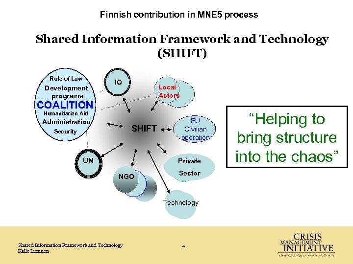 Finnish contribution in MNE 5 process Shared Information Framework and Technology (SHIFT) Rule of