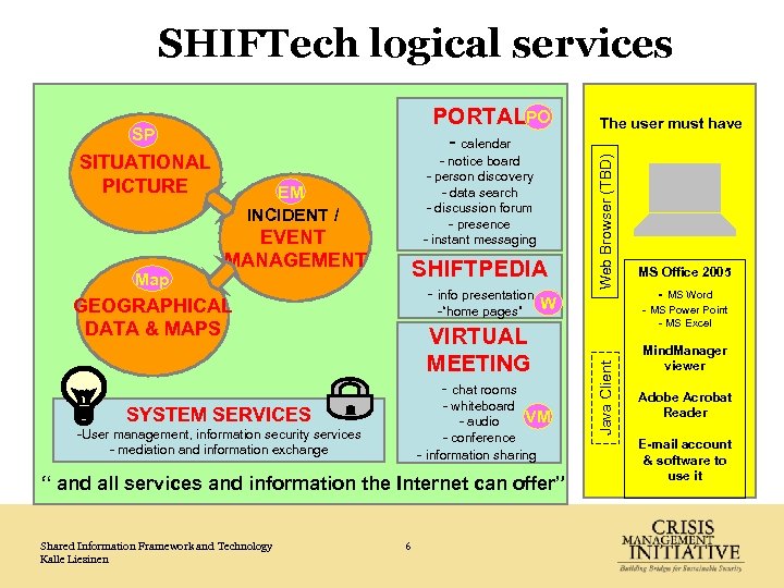 SHIFTech logical services - calendar SITUATIONAL PICTURE Map - notice board - person discovery