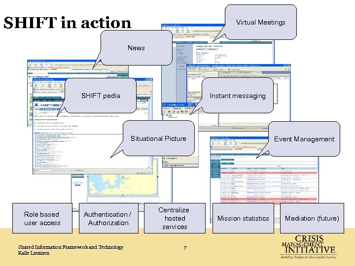 SHIFT in action Virtual Meetings News Instant messaging SHIFT pedia Situational Picture Role based