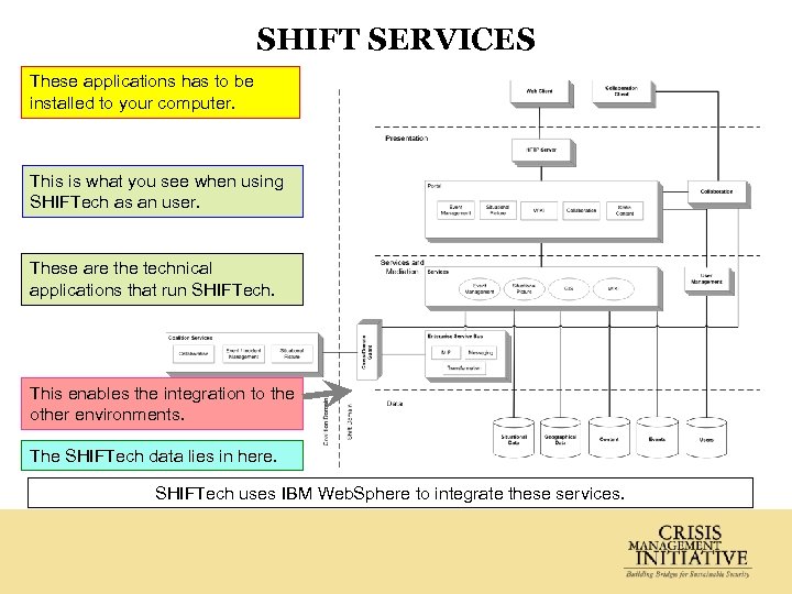 SHIFT SERVICES These applications has to be installed to your computer. This is what