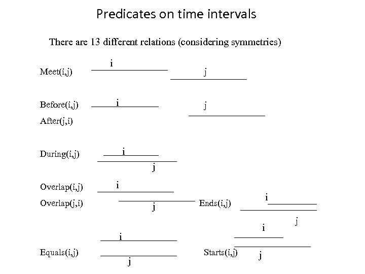Predicates on time intervals There are 13 different relations (considering symmetries) Meet(i, j) Before(i,