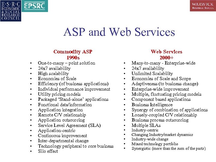 ASP and Web Services • • • • • Commodity ASP 1990 s One-to-many