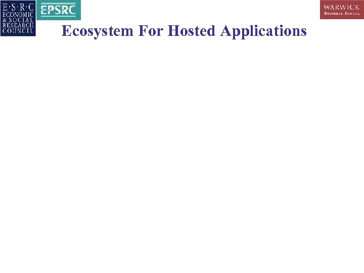 Ecosystem For Hosted Applications 