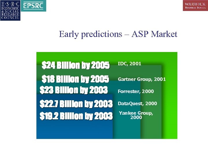 Early predictions – ASP Market $24 Billion by 2005 $18 Billion by 2005 $23