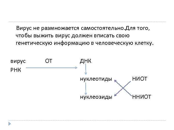  Вирус не размножается самостоятельно. Для того, не размножается самостоятельно чтобы выжить вирус должен