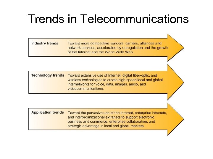 Trends in Telecommunications 