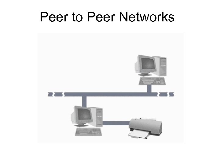 Peer to Peer Networks 