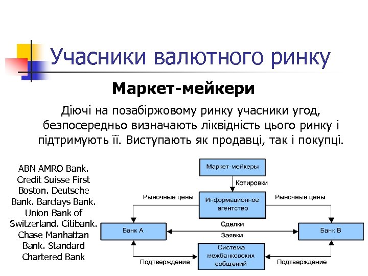 Учасники валютного ринку Маркет-мейкери Діючі на позабіржовому ринку учасники угод, безпосередньо визначають ліквідність цього