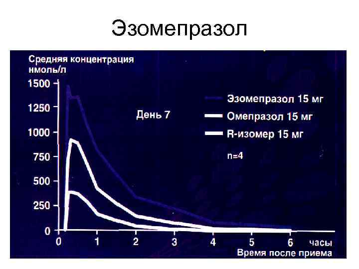 Эзомепразол 