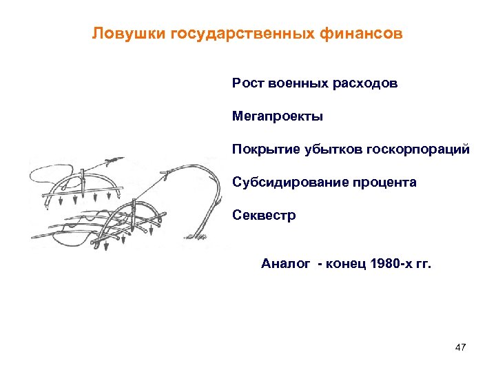 Ловушки государственных финансов Рост военных расходов Мегапроекты Покрытие убытков госкорпораций Субсидирование процента Секвестр Аналог