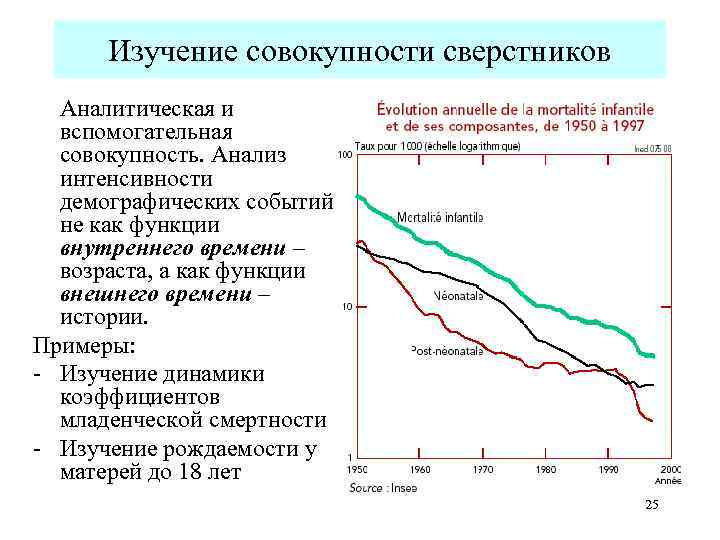 Изучение совокупности сверстников Аналитическая и вспомогательная совокупность. Анализ интенсивности демографических событий не как функции