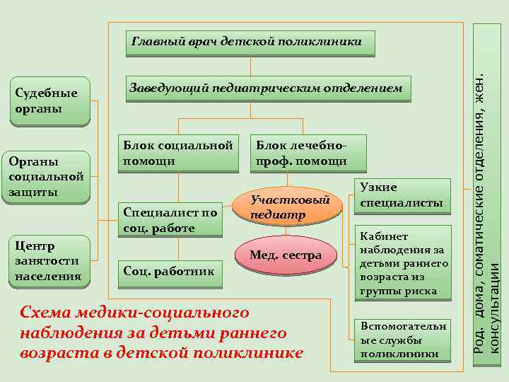 Детское отделение блок схема