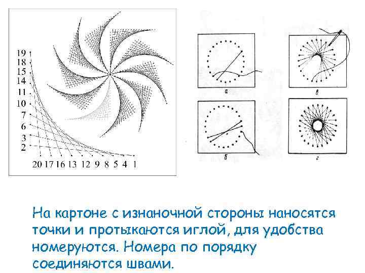 На картоне с изнаночной стороны наносятся точки и протыкаются иглой, для удобства номеруются. Номера