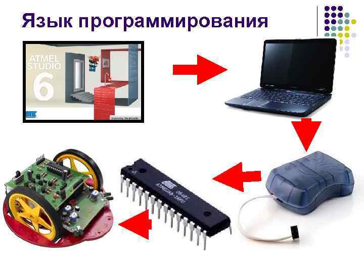 Язык программирования 