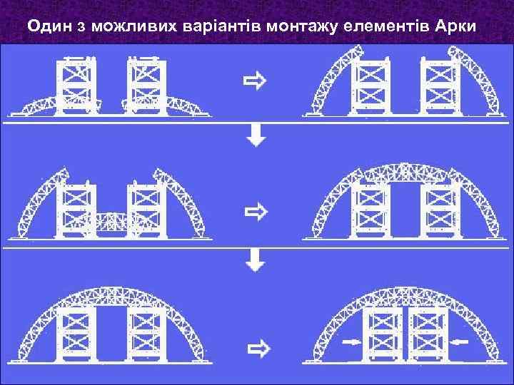 Один з можливих варіантів монтажу елементів Арки 