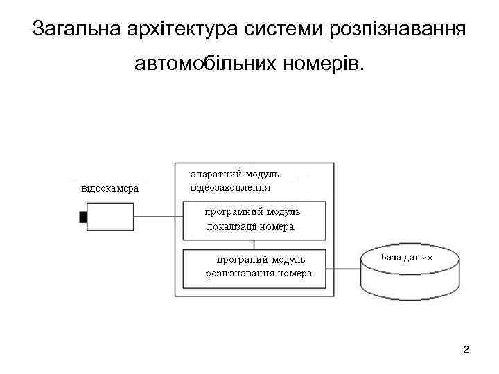 Загальна архітектура системи розпізнавання автомобільних номерів. 2 