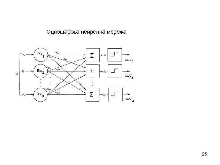 Одношарова нейронна мережа 25 