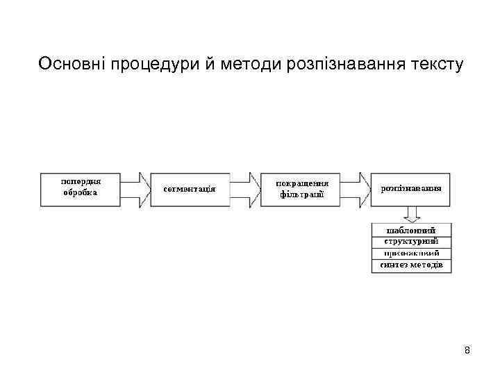 Основні процедури й методи розпізнавання тексту 8 