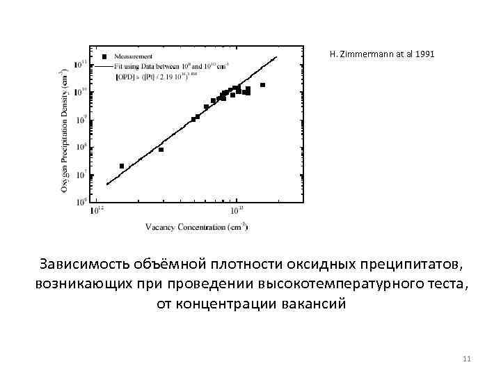 H. Zimmermann at al 1991 Зависимость объёмной плотности оксидных преципитатов, возникающих при проведении высокотемпературного