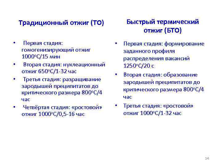 Традиционный отжиг (ТО) Первая стадия: гомогенизирующий отжиг 1000 о. С/15 мин • Вторая стадия: