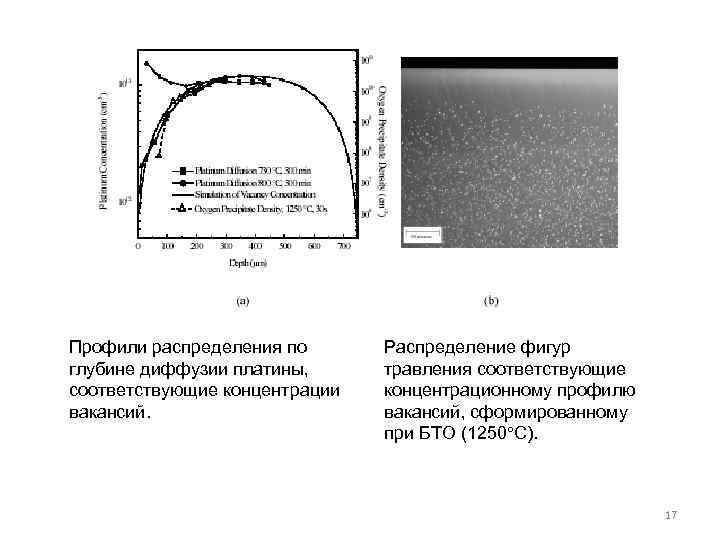 Профили распределения по глубине диффузии платины, соответствующие концентрации вакансий. Распределение фигур травления соответствующие концентрационному