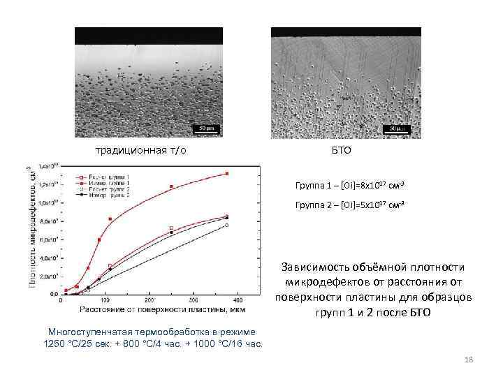  традиционная т/о БТО Группа 1 – [Oi]=8 x 1017 cм-3 Группа 2 –