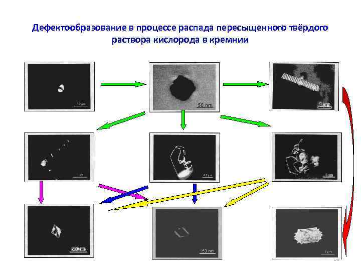 Дефектообразование в процессе распада пересыщенного твёрдого раствора кислорода в кремнии 20 