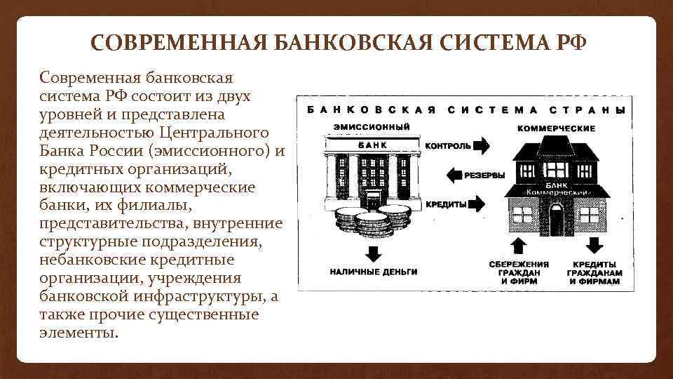 СОВРЕМЕННАЯ БАНКОВСКАЯ СИСТЕМА РФ Современная банковская система РФ состоит из двух уровней и представлена