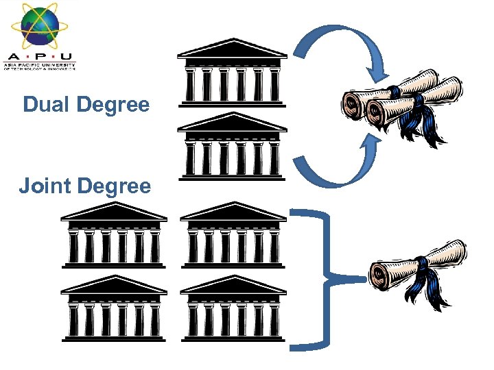 Dual Degree Joint Degree 