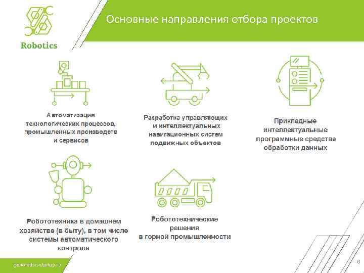 Основные направления отбора проектов generation-startup. ru 6 