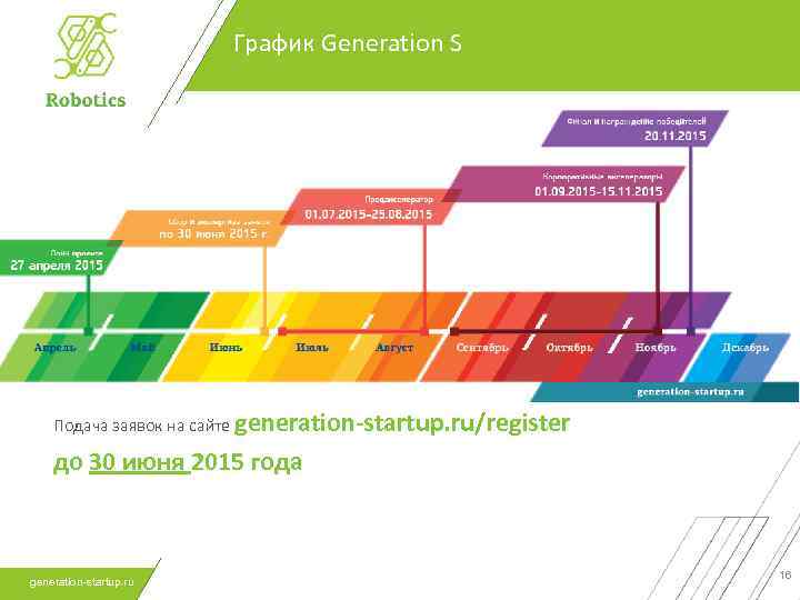 График Generation S Подача заявок на сайте generation-startup. ru/register до 30 июня 2015 года