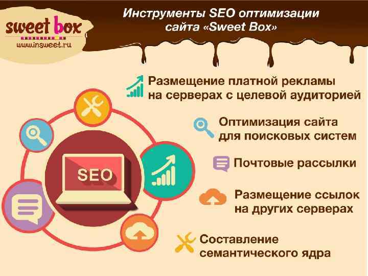 Этой работе предшествовует авторская разработка структуры сайта его дизайнерского оформеления, его администрирования 