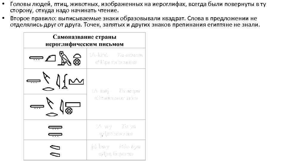  • Головы людей, птиц, животных, изображенных на иероглифах, всегда были повернуты в ту