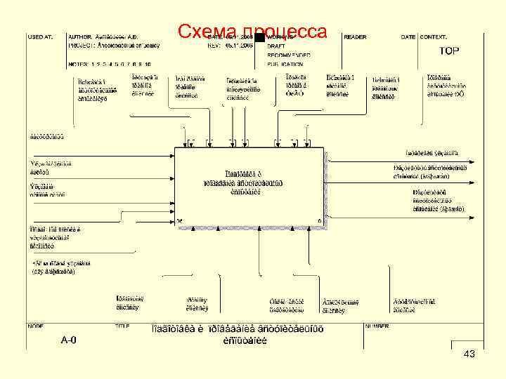 Схема процесса 43 