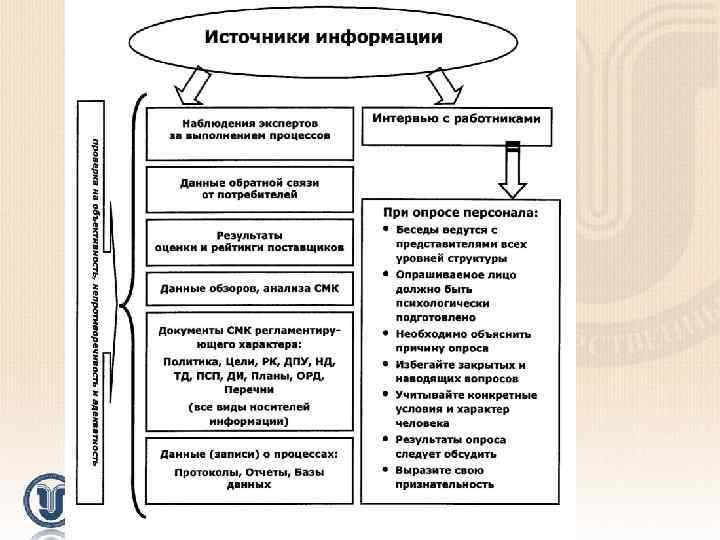 Нормативное обеспечение управления качеством