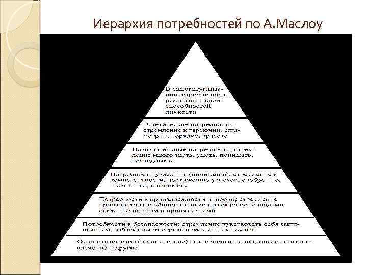 Потребности по маслоу. Иерархия Маслоу. Треугольник потребностей по Маслоу. Иерархия потребностей по Маслоу таблица. Пирамида потребностей Маслоу кратко.